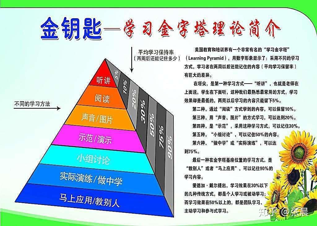 让学生视频讲题的尝试