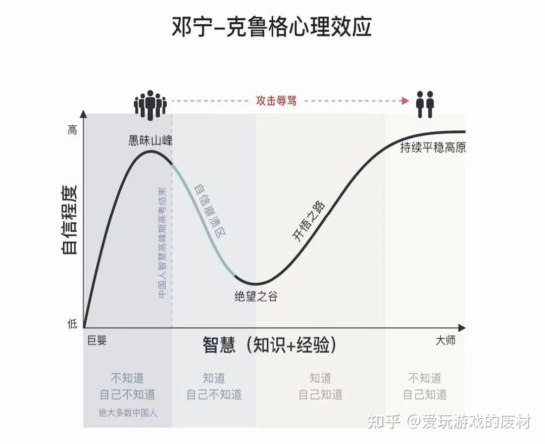 路灯下找钥匙 - 知乎