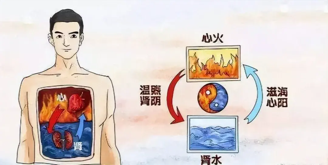 上火有哪些表现?实火与虚火如何区别?上热下寒有哪些表现? - 知乎