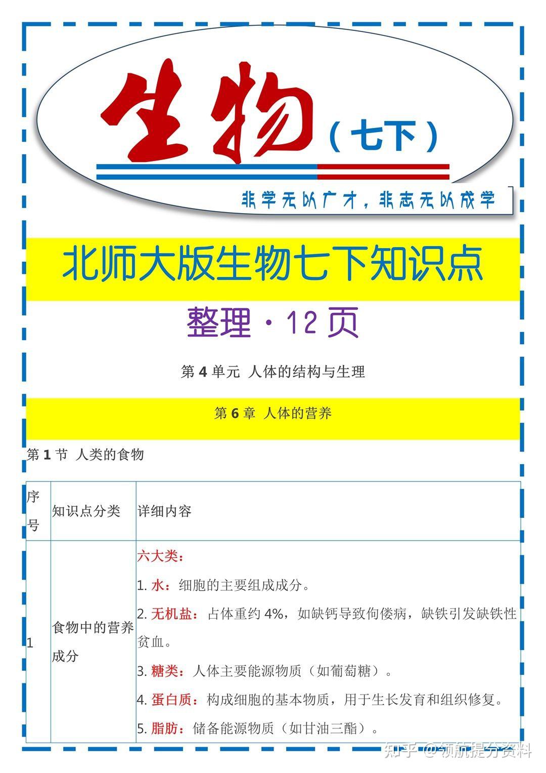 延边七下生物(生物七年级下册部编版)  第2张
