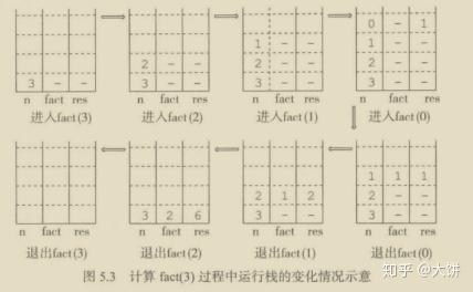 数据结构与算法之5——队列和栈- 知乎