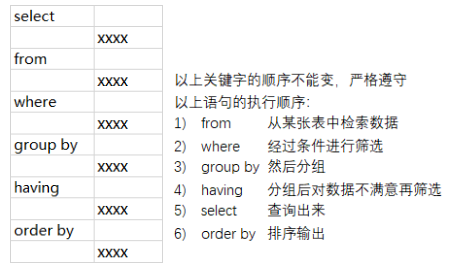 mysql分組查詢groupbyselect初學教程2