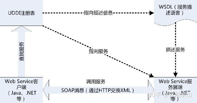 系统集成、功能设计与企业应用架构 - 知乎