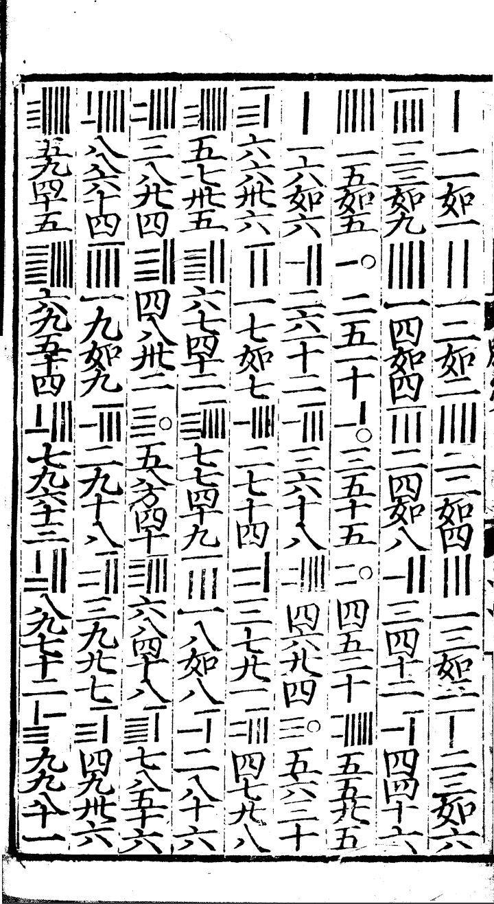 数理符号史 - 知乎