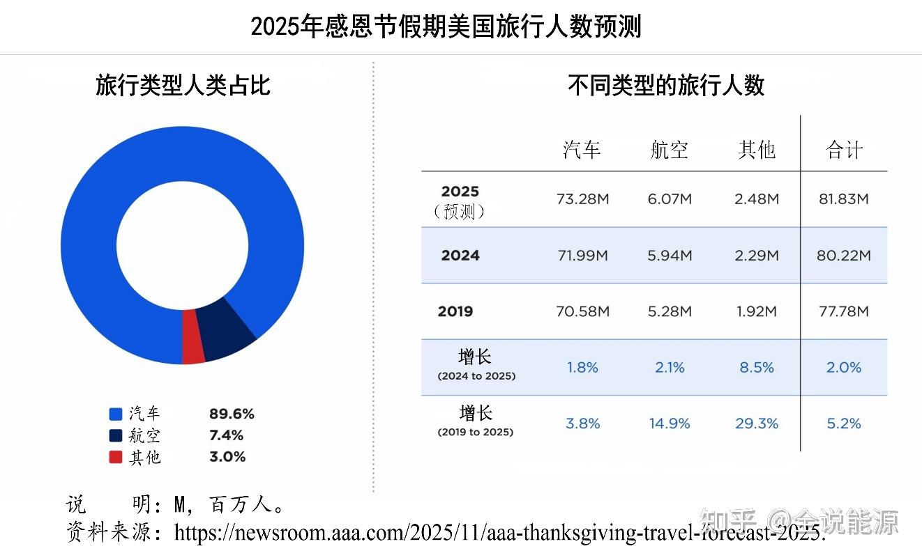 从感恩节的汽油价格，看二任以来特朗普能源政策的初步效果- 知乎
