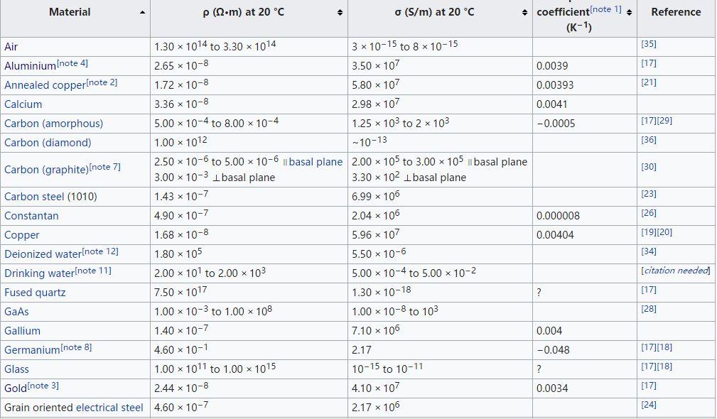 金属导电性排名