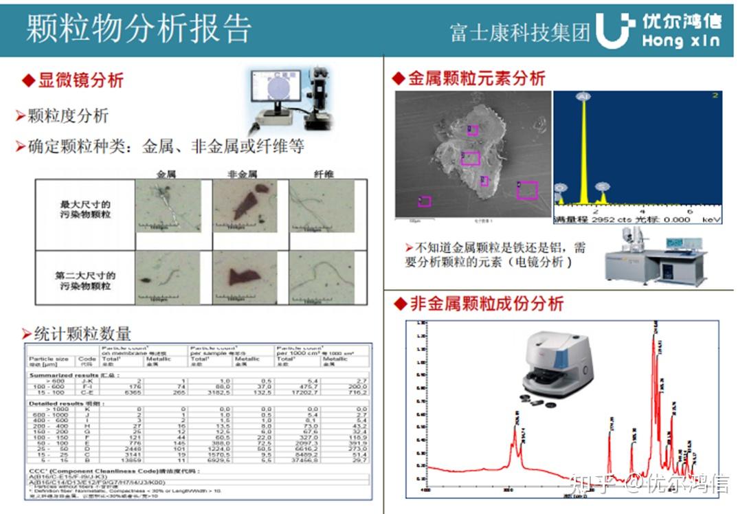  iso16232 vda19 1 