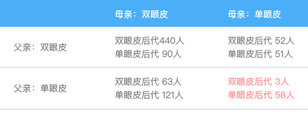 双眼皮价格表图片_全切双眼皮价格_双眼皮的价格