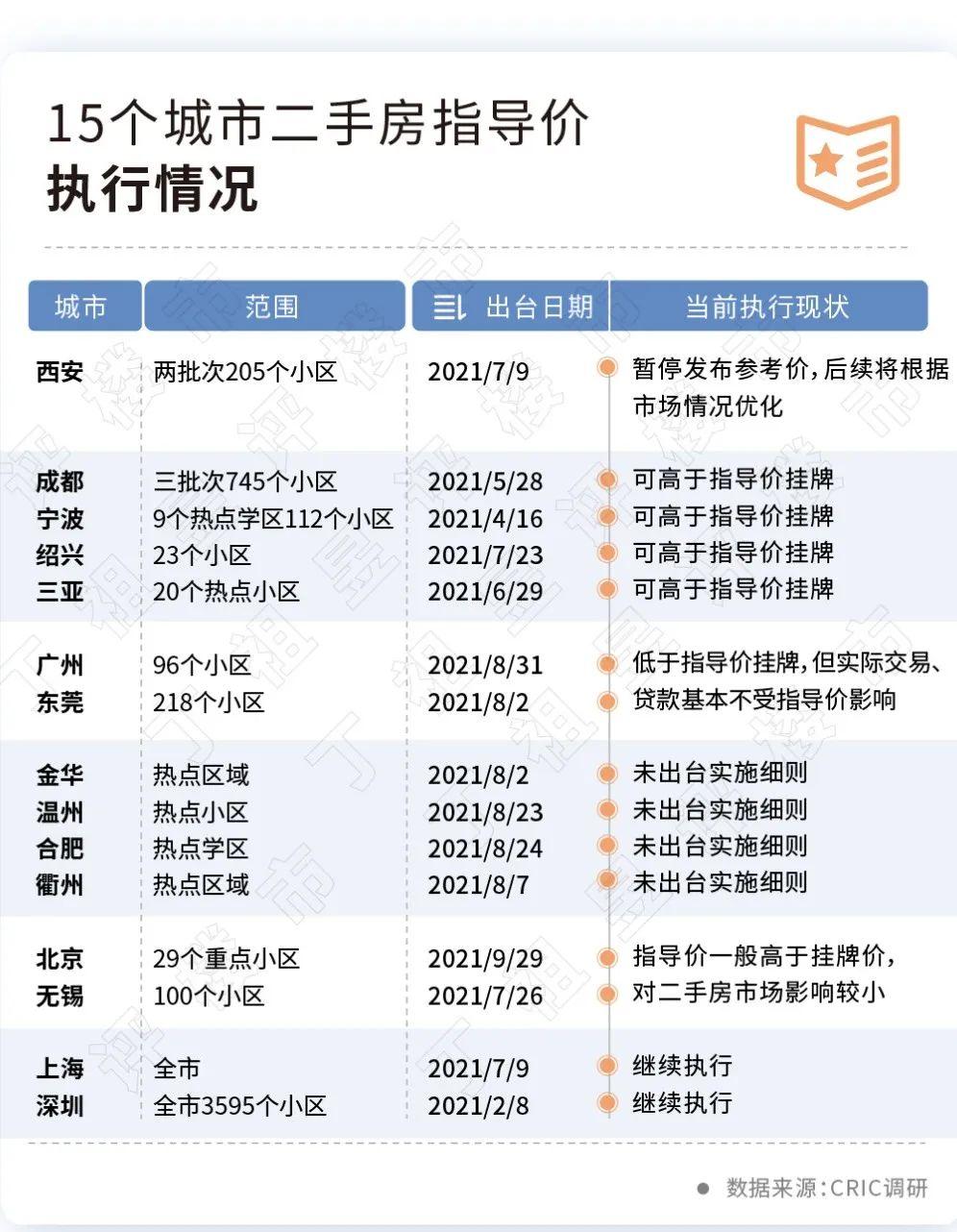 取消参考价！广州楼市，杠杆又回来了！ - 知乎