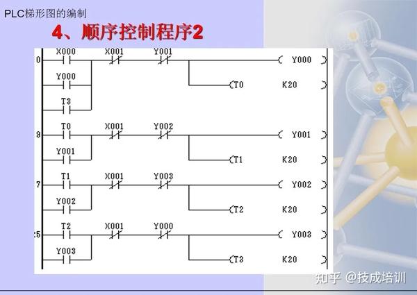 plc编程转换快捷键