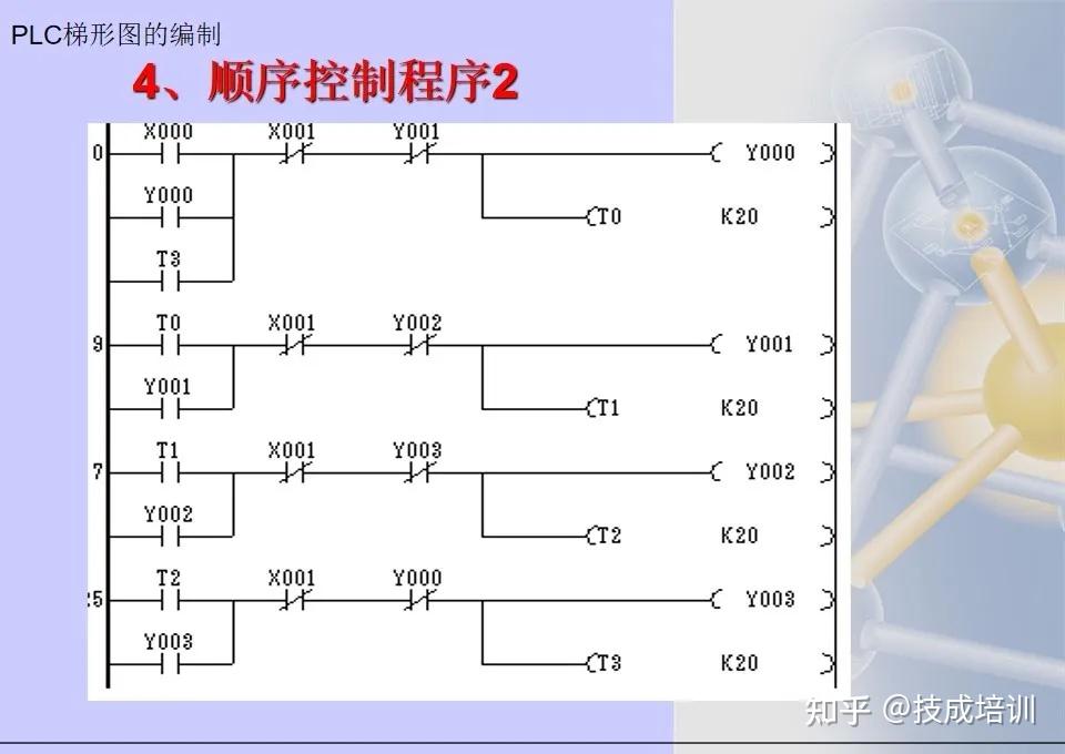 三菱PLC断电程序丢失