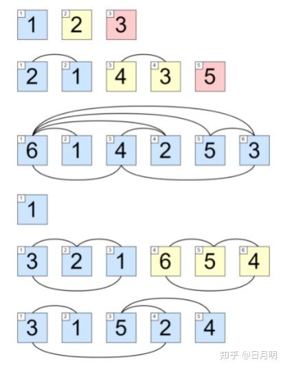 Codeforces Round #771 (Div. 2) C题题解（ROOM：520情人节超级大彩蛋） - 知乎