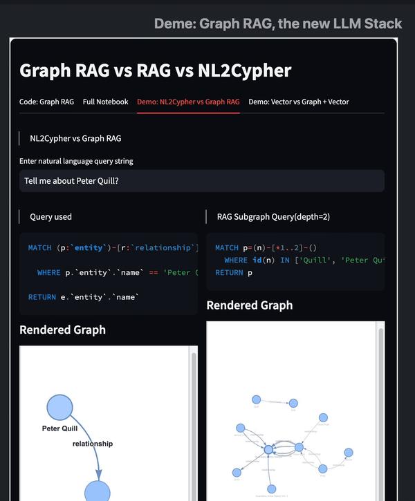 Graph RAG: 知识图谱结合 LLM 的检索增强 - 知乎