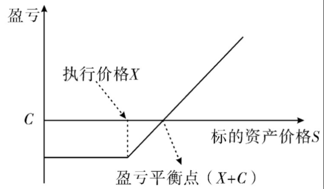 看跌期权损益图图片