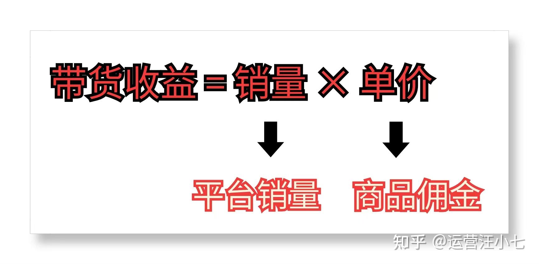 抖音带货是开通橱窗就可以赚钱了吗？