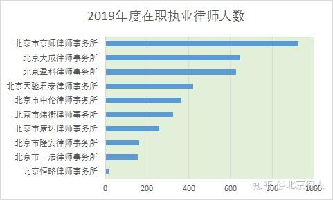 律师事务所排名前十位_律师事务所图片(3)