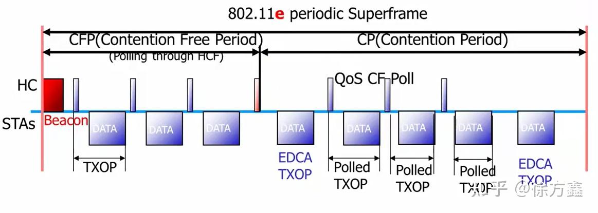 Txop Router 802.11协议精读41:EDCA TXOP和Polled TXOP - 知乎