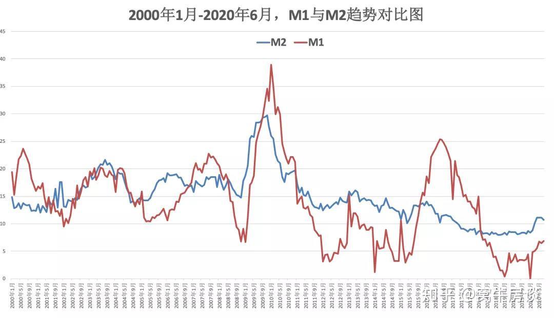 先看一个概念:m2.不用看图.