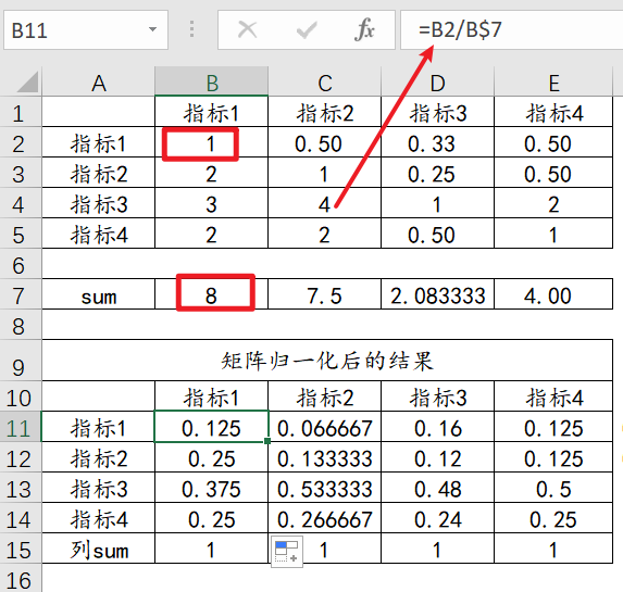 層次分析法（AHP）計算原理解釋