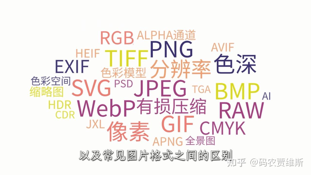 图片与格式（上）BMP、JPEG、PNG、EXIF、RGB、色深、像素、分辨率 - 知乎