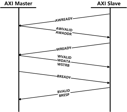 【ZYNQ Ultrascale+ MPSOC FPGA教程】第三十二章 PL读写PS端DDR数据 【ZYNQ Ultrascale+ MPSOC FPGA教程】第三十二章 PL读写PS端DDR数据