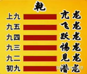 易经的智慧:乾卦六龙 - 知乎