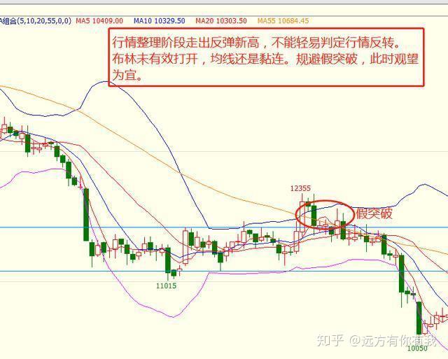 a股波段之王布林线指标买卖点准确率极高远比金叉死叉强