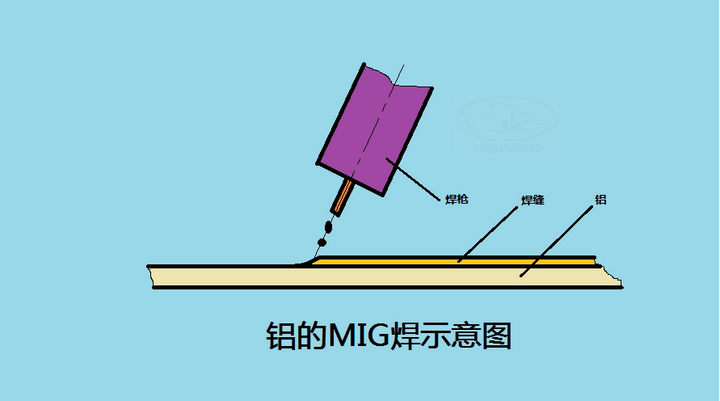 铝及其合金MIG焊的参数选择与缺陷的防止措施 - 知乎