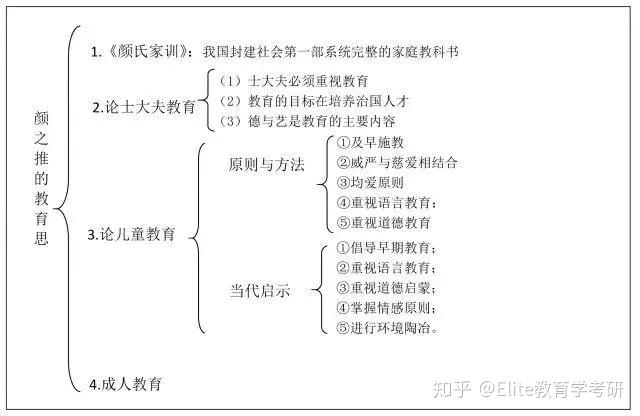 教育学人物 | 颜之推 - 知乎