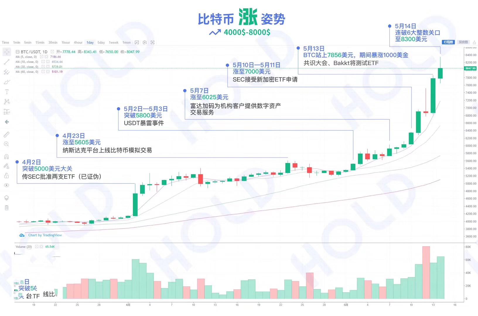 比特币泡沫几天破_比特币泡沫几天破裂