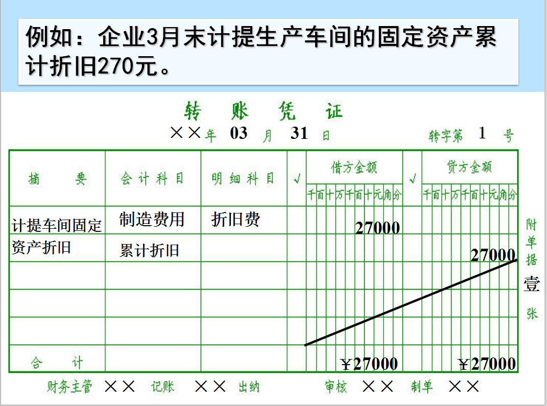 记账凭证如何填写 样本【记账凭证如何填写】