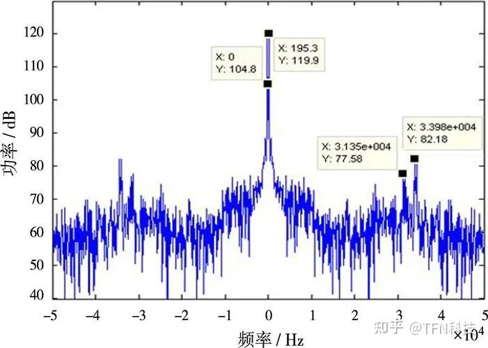 选择频谱分析仪应该从哪些方面入手?这里告诉您 - 知乎