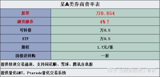 70万开两融，利率能争取到4.2%么?