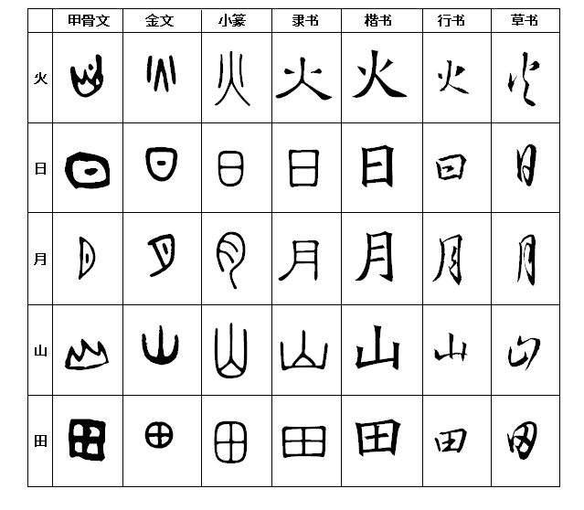 太阳周围发现地球般大的飞船在吸收能量,难道把太阳当做加油站?