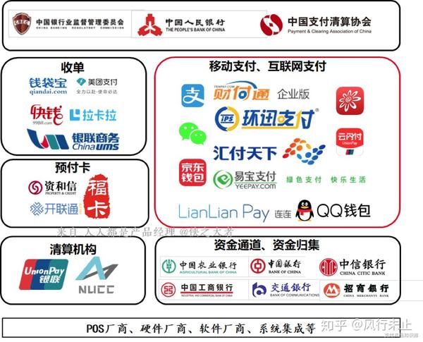 银联支付系统工作流程_银联支付系统转出_银联支付系统