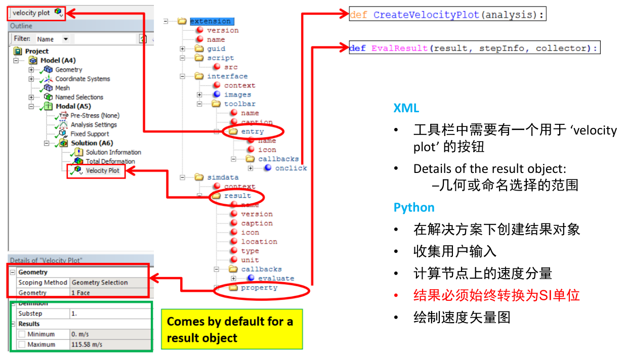 Ds Dat Ansys ACT用户定制化工具使用与开发 - 知乎