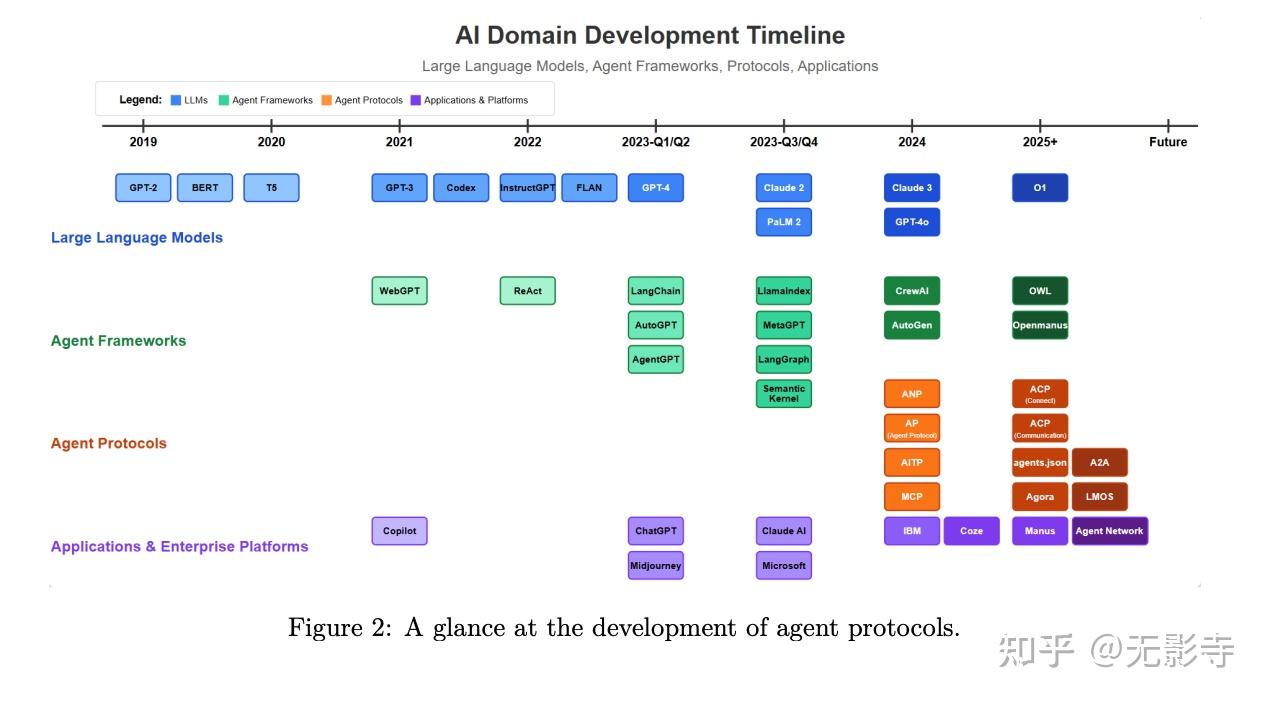 AI Agent