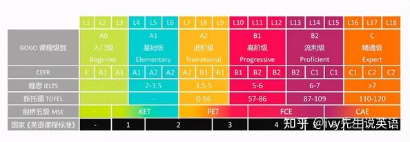 在线少儿英语gogokid怎么样?贝达少儿英语和gogotalk怎么选? - 知乎