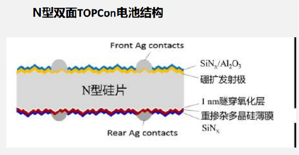 专利分析第1期-TOPCon电池 - 知乎