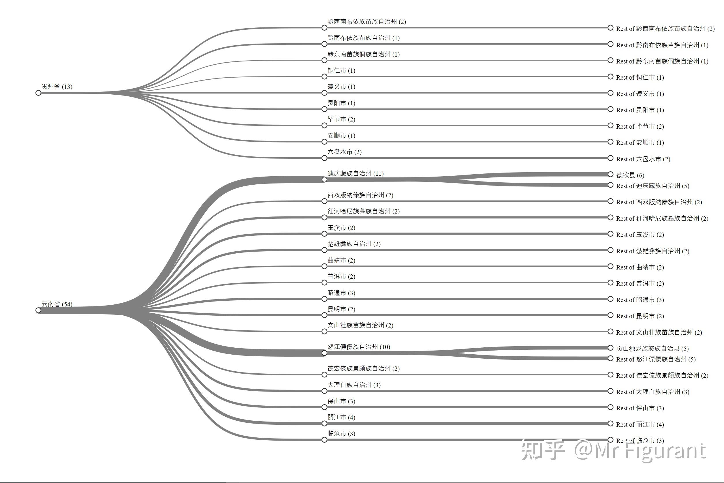 stata-treecluster