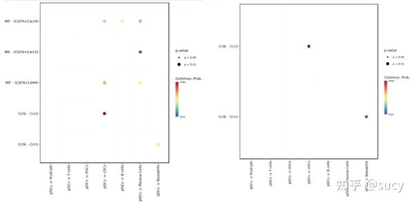 细胞互作 - 知乎