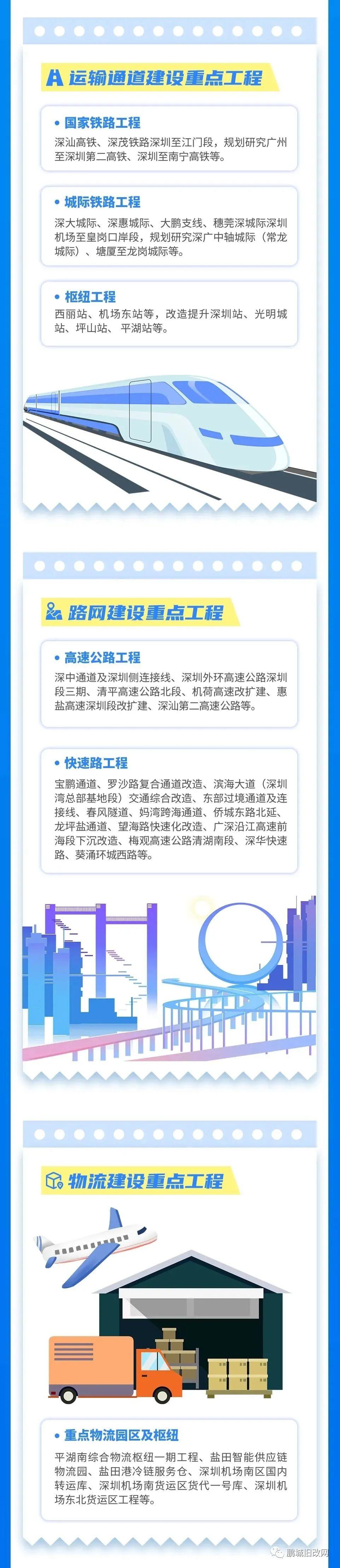 重磅！深圳“十四五”综合交通规划来了！ - 知乎