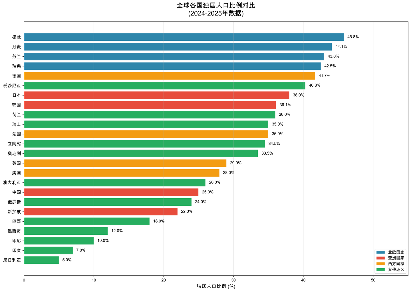 独居时代:一个人住的幸福与孤独全球独居人口趋势与幸福指数分析 - 知乎
