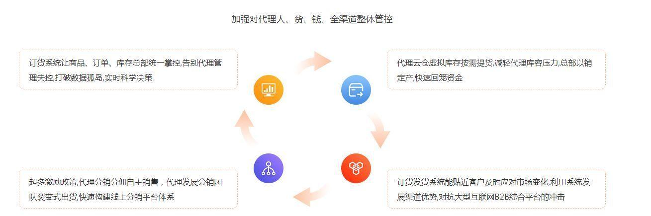 什么是云仓管理系统,有什么特点,讲解微商云仓管理系统功能 - 知乎