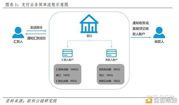 央行数字货币如何冲击国际支付清算体系 详解cnaps Cips和swift 知乎