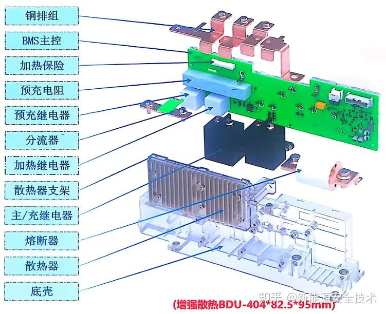 动力电池配电盒BDU安全设计(三六)力高的BMS+BDU集成方案 - 知乎