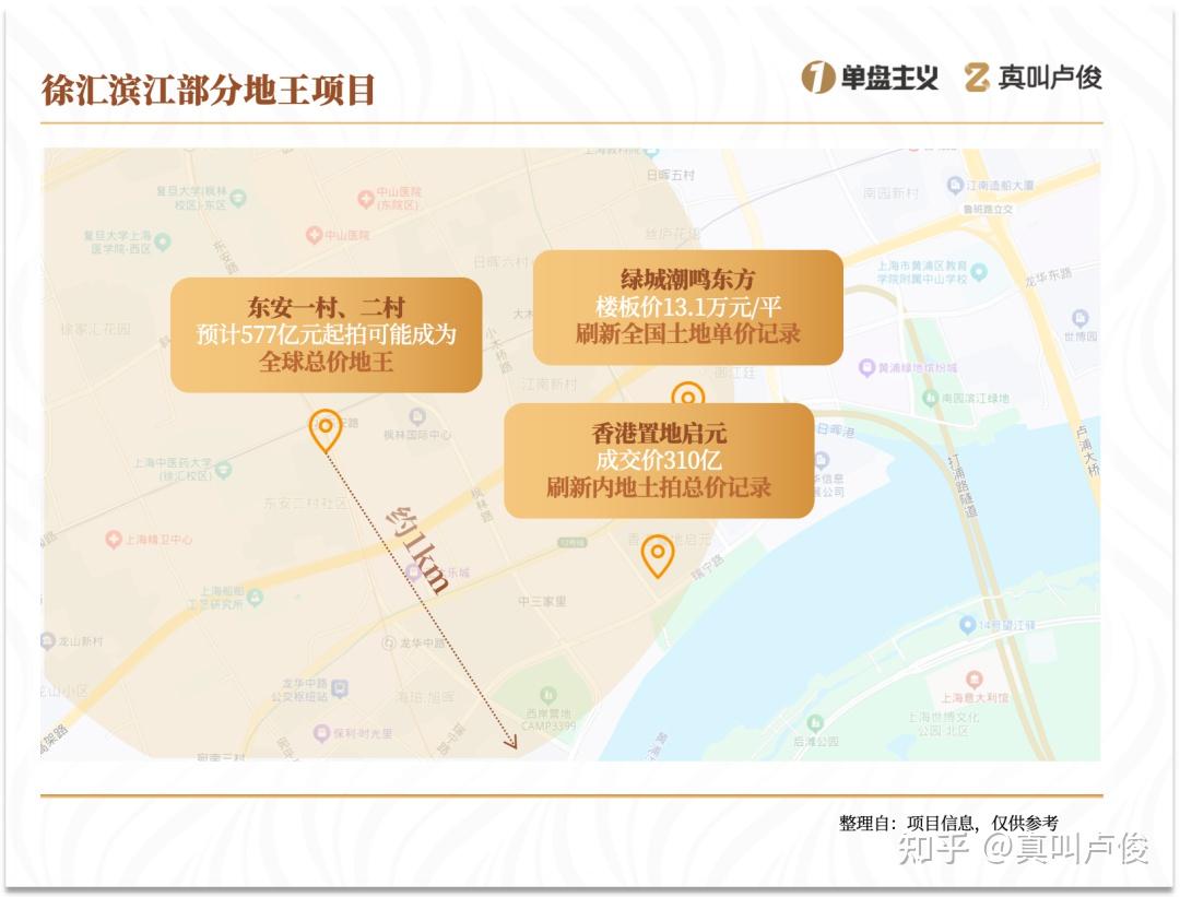 2025,上海地王年 - 知乎