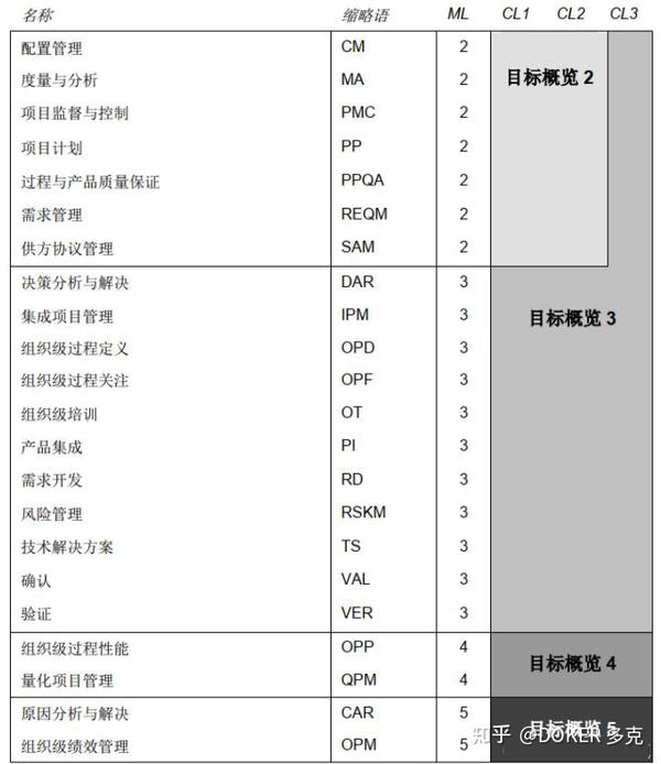 Cmmi5 4 