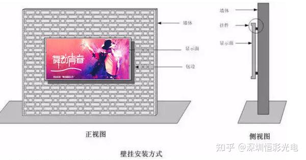 常见的7种led显示屏安装方式带图解说明