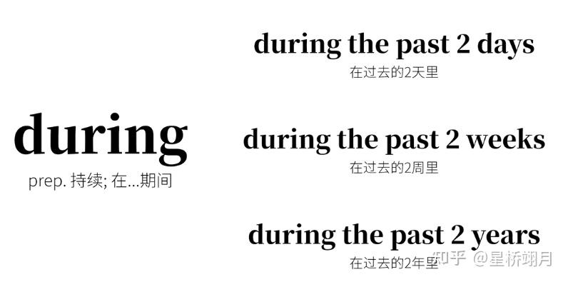 很多表示時間的介詞,和它們表示空間的